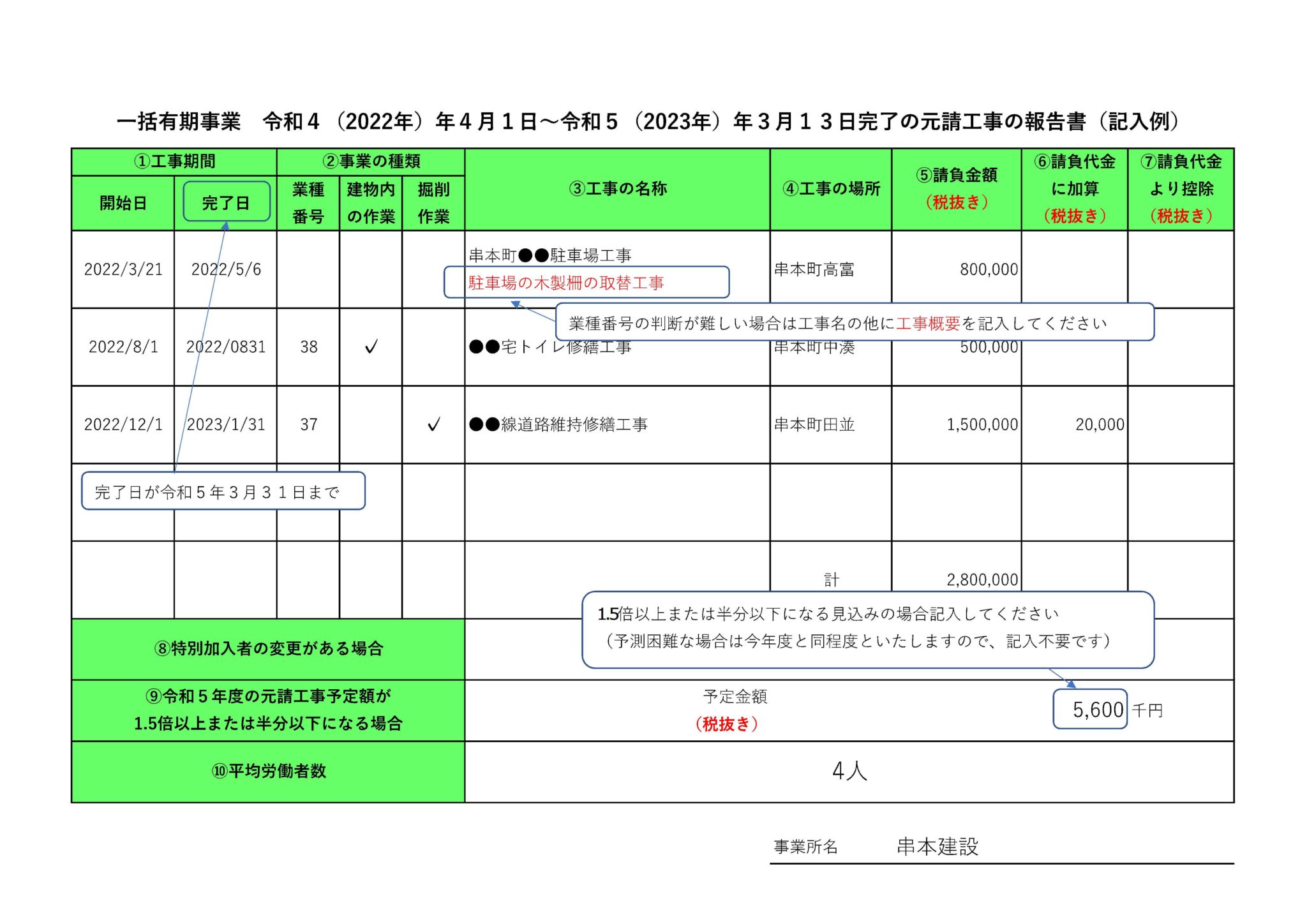 【労働保険年度更新】一括有期事業 請負工事の報告書の書き方について 串本町商工会