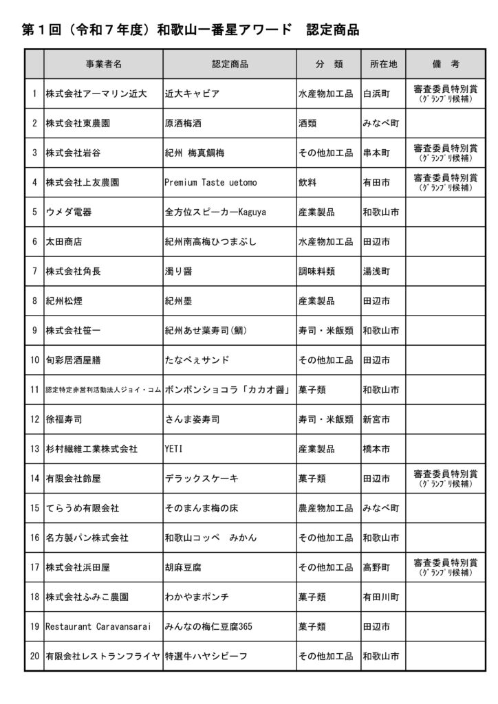 和歌山一番星アワードに選ばれた20の認定商品